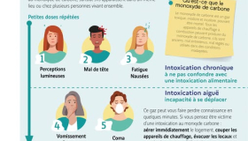 campagne monoxyde de carbone