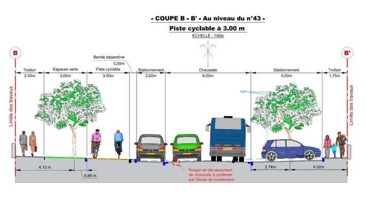 profil en travers type RD14