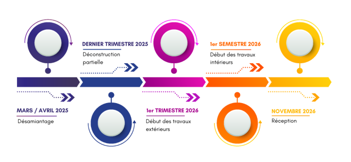 frise villa rozée octobre 2025
